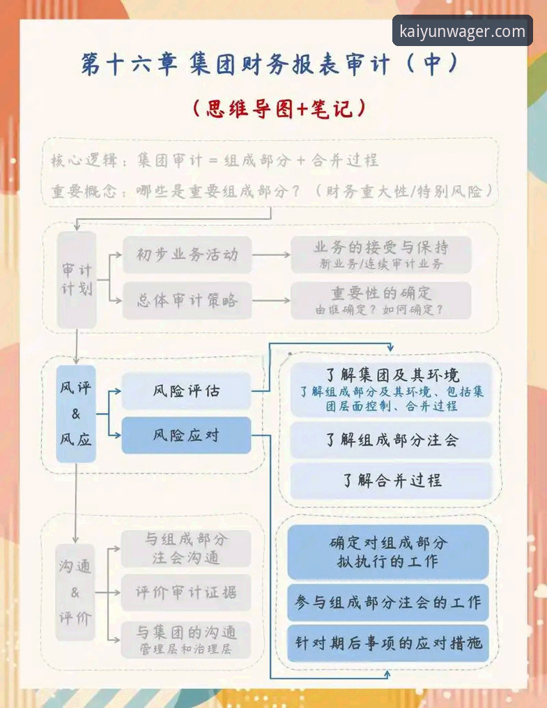 开云下注官网安全评估：从技术角度解析平台实用防坑指南