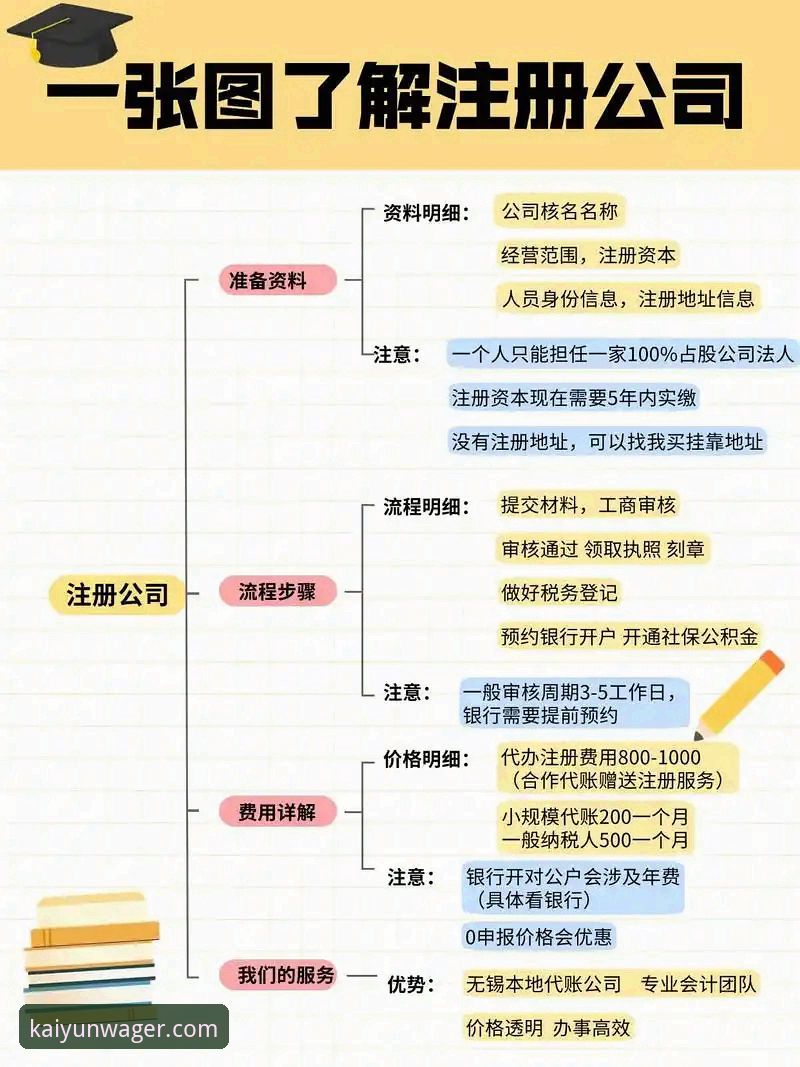 开云下注官网电脑版实用指南：从注册到盈利的完整操作流程