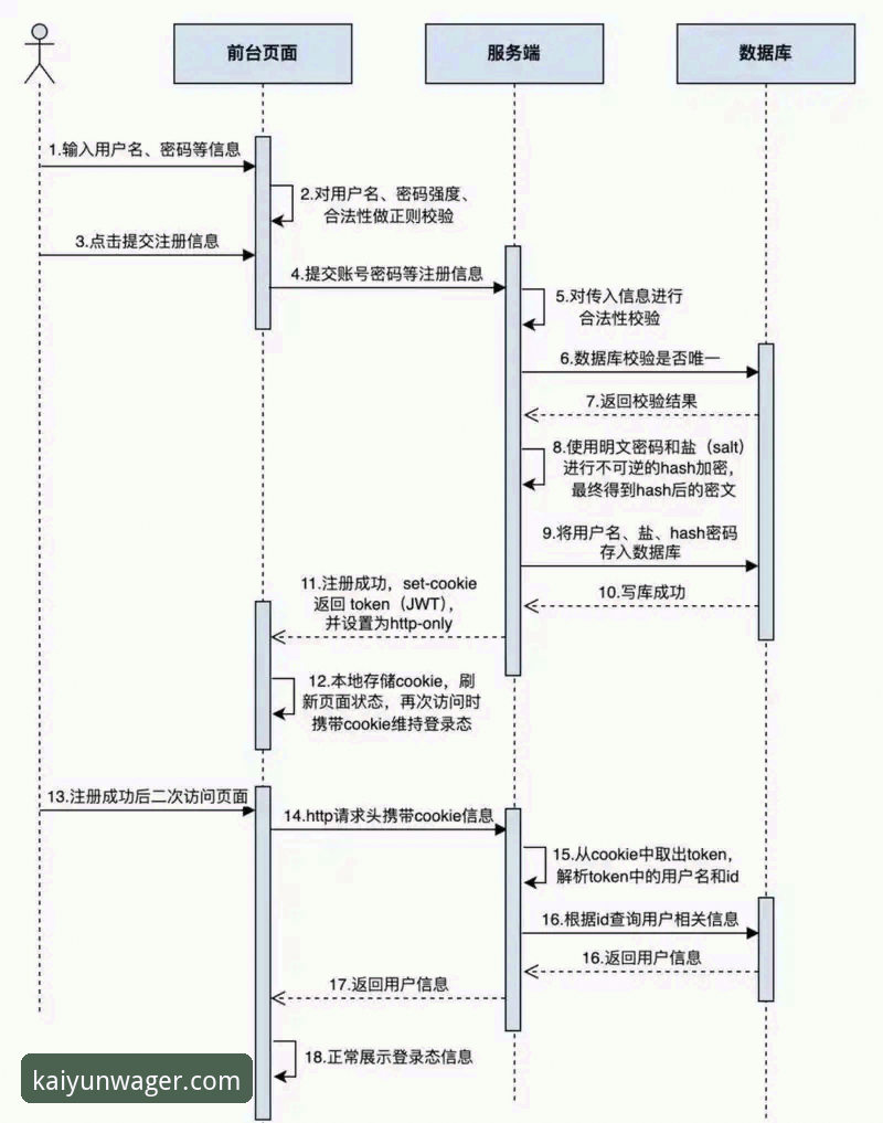 开云下注平台全面解析：从注册到实战，一份高效玩家的操作指南