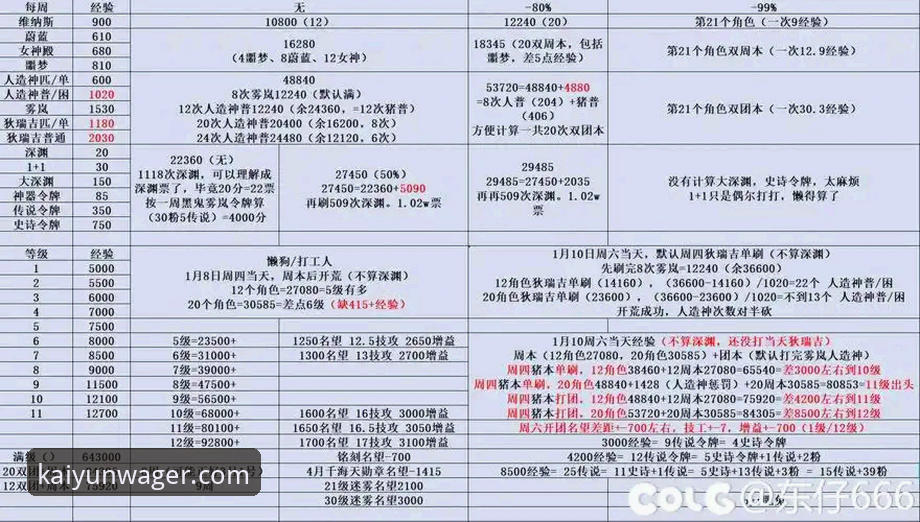 开云下注官网游戏种类怎么样 资深玩家实战解析:开云下注官网游戏种类怎么样,到底值不值得玩?
