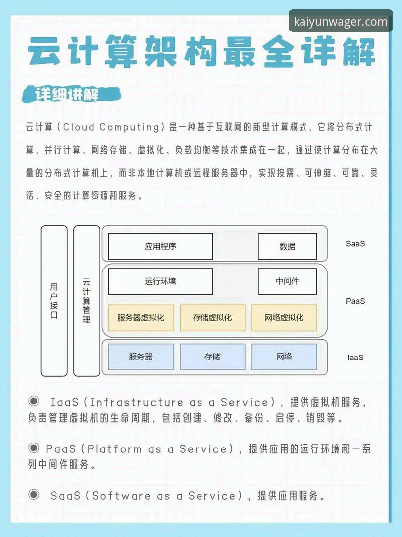 揭秘开云下注平台背后的技术架构：安全与流畅如何兼得？